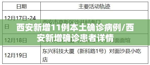西安新增11例本土确诊病例/西安新增确诊患者详情