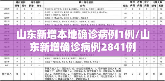 山东新增本地确诊病例1例/山东新增确诊病例2841例 山东新增本地确诊病例1例/山东新增确诊病例2841例