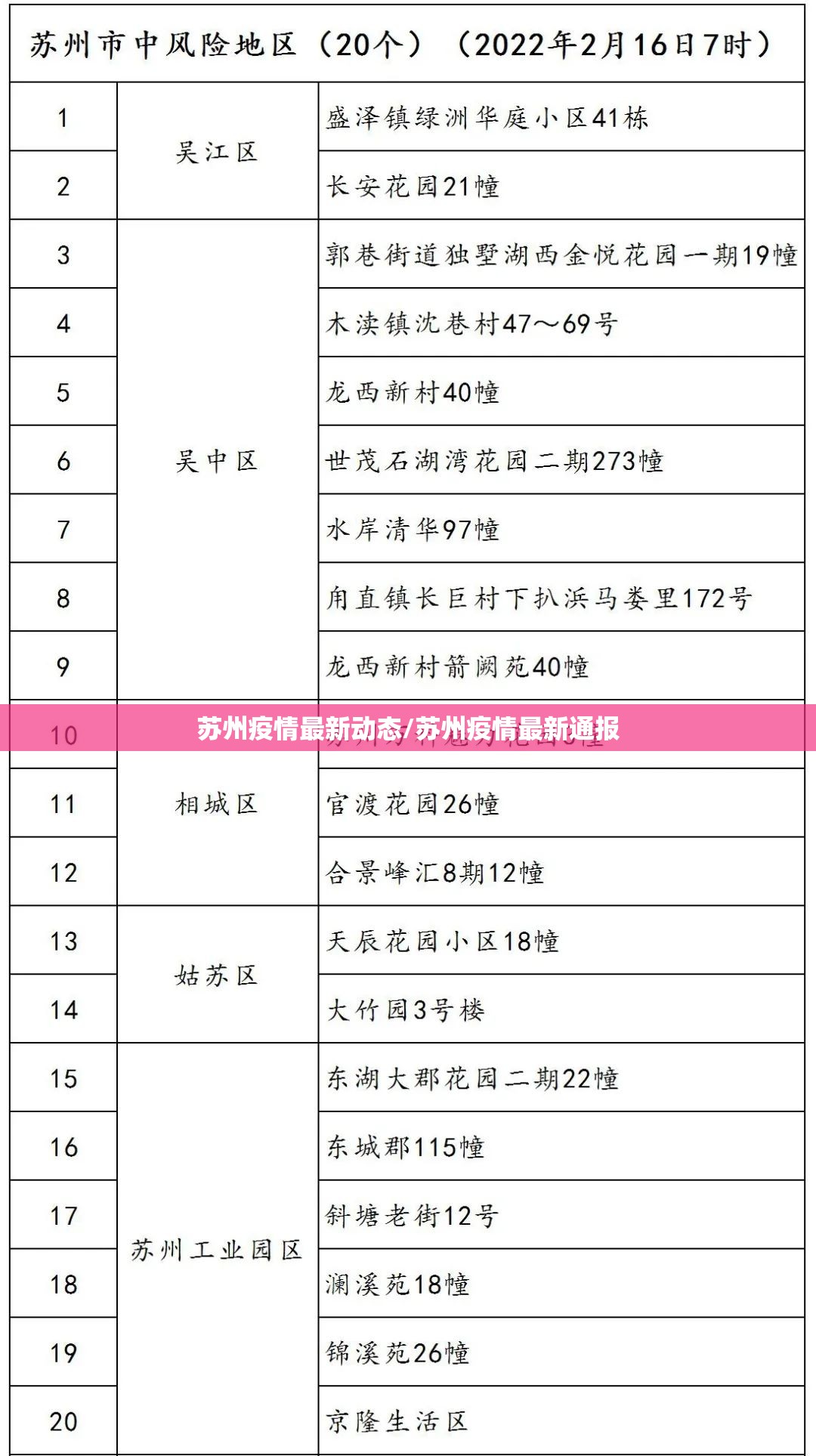 苏州疫情最新动态/苏州疫情最新通报