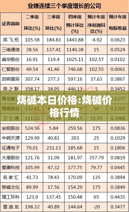 烧碱本日价格:烧碱价格行情 烧碱本日价格:烧碱价格行情