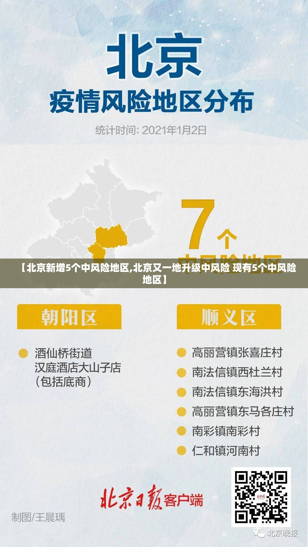 【北京新增5个中风险地区,北京又一地升级中风险 现有5个中风险地区】