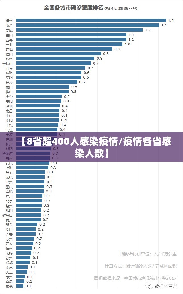 【8省超400人感染疫情/疫情各省感染人数】
