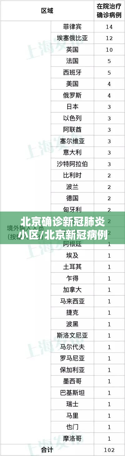 北京确诊新冠肺炎小区/北京新冠病例小区 北京确诊新冠肺炎小区/北京新冠病例小区