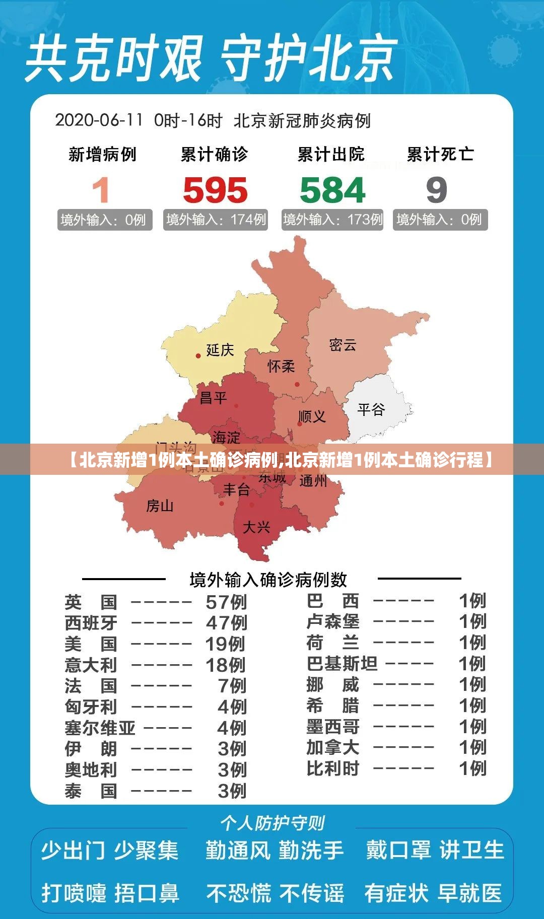 【北京新增1例本土确诊病例,北京新增1例本土确诊行程】