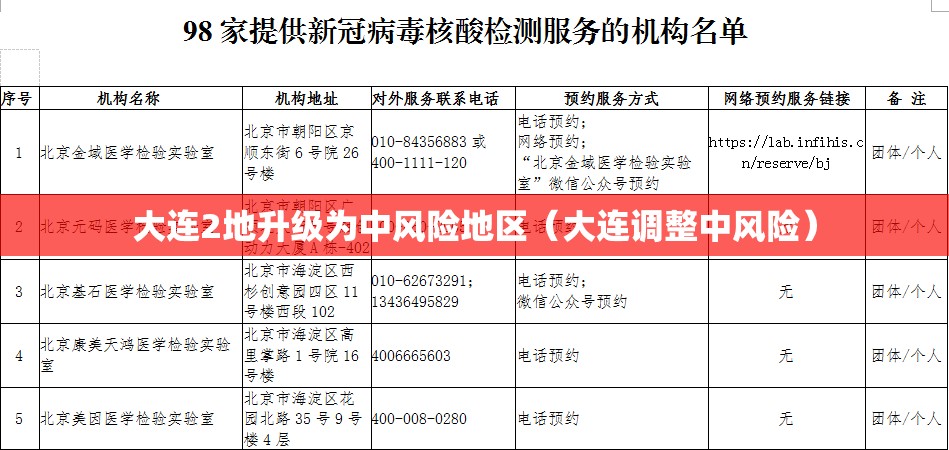 大连2地升级为中风险地区（大连调整中风险）