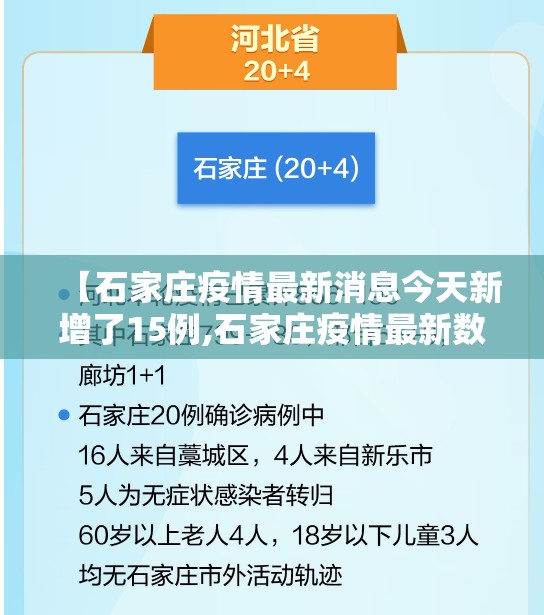 【石家庄疫情最新消息今天新增了15例,石家庄疫情最新数据消息今天新增轨迹】