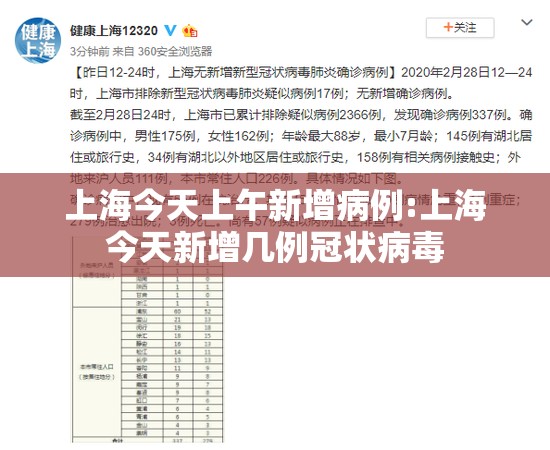 上海今天上午新增病例:上海今天新增几例冠状病毒