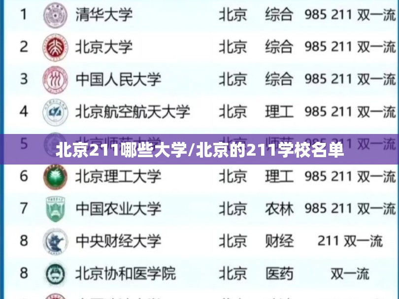 北京211哪些大学/北京的211学校名单 北京211哪些大学/北京的211学校名单