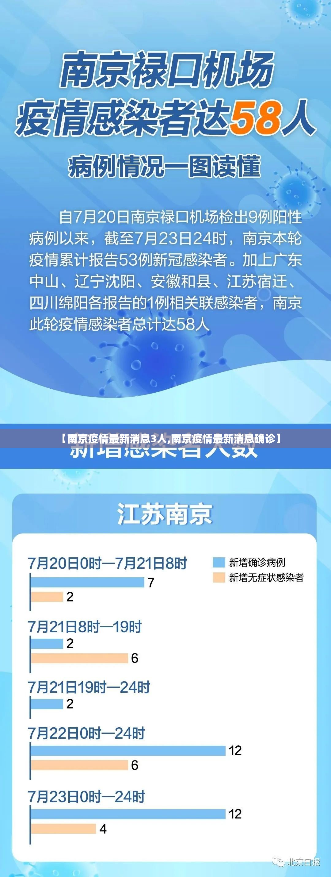 【南京疫情最新消息3人,南京疫情最新消息确诊】 【南京疫情最新消息3人,南京疫情最新消息确诊】