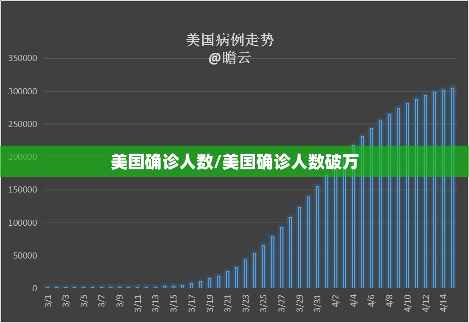 美国确诊人数/美国确诊人数破万 美国确诊人数/美国确诊人数破万