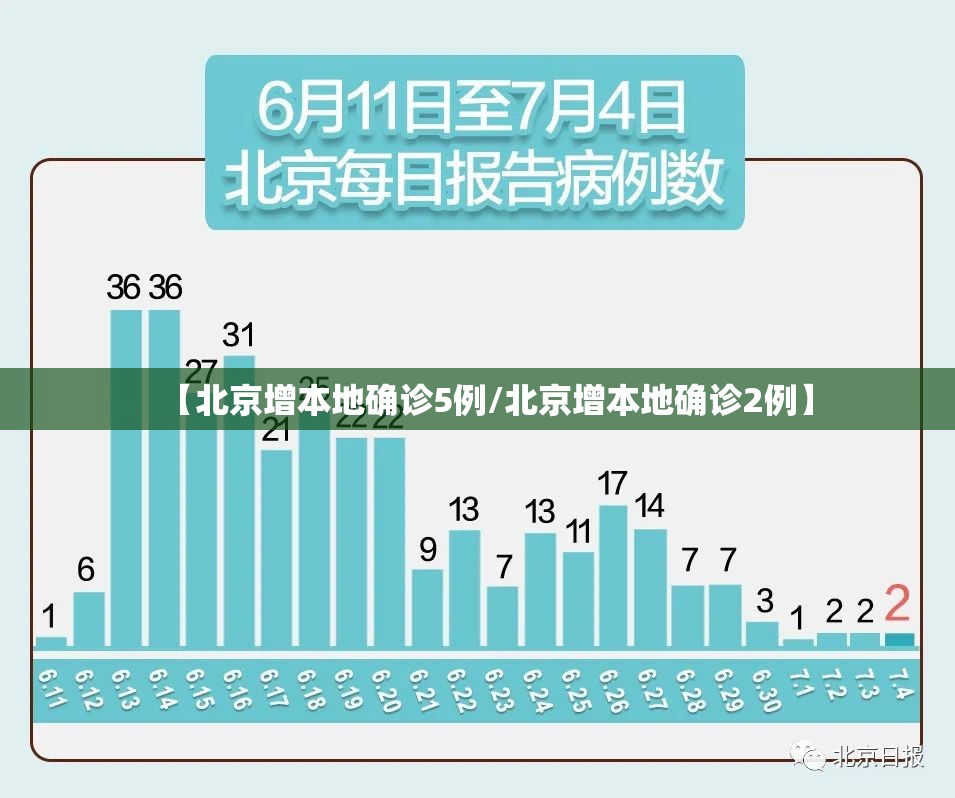 【北京增本地确诊5例/北京增本地确诊2例】 【北京增本地确诊5例/北京增本地确诊2例】