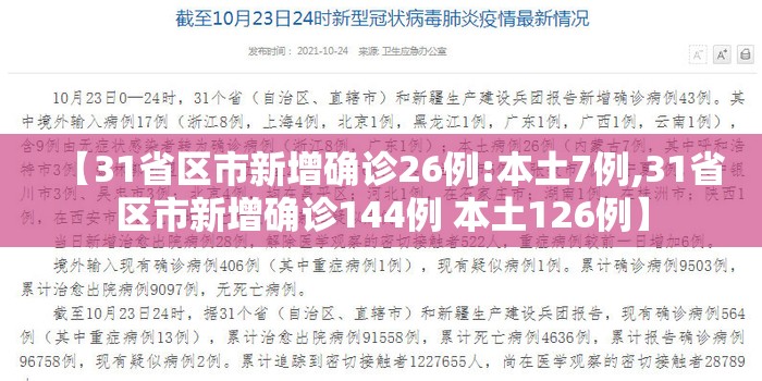 【31省区市新增确诊26例:本土7例,31省区市新增确诊144例 本土126例】