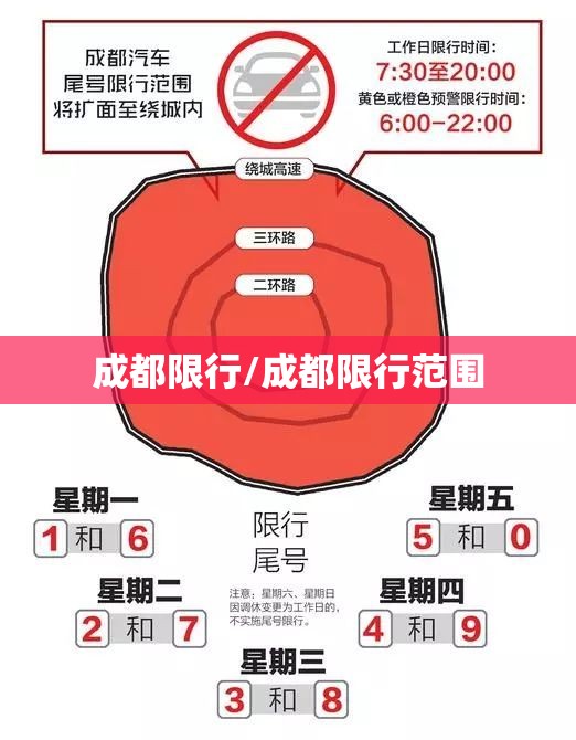 成都限行/成都限行范围 成都限行/成都限行范围