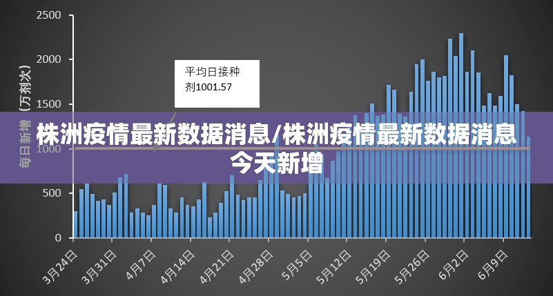 株洲疫情最新数据消息/株洲疫情最新数据消息今天新增 株洲疫情最新数据消息/株洲疫情最新数据消息今天新增