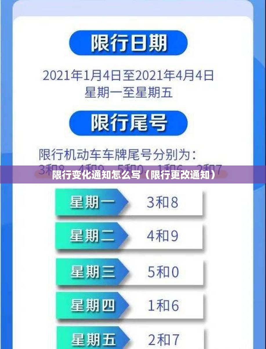 限行变化通知怎么写（限行更改通知）