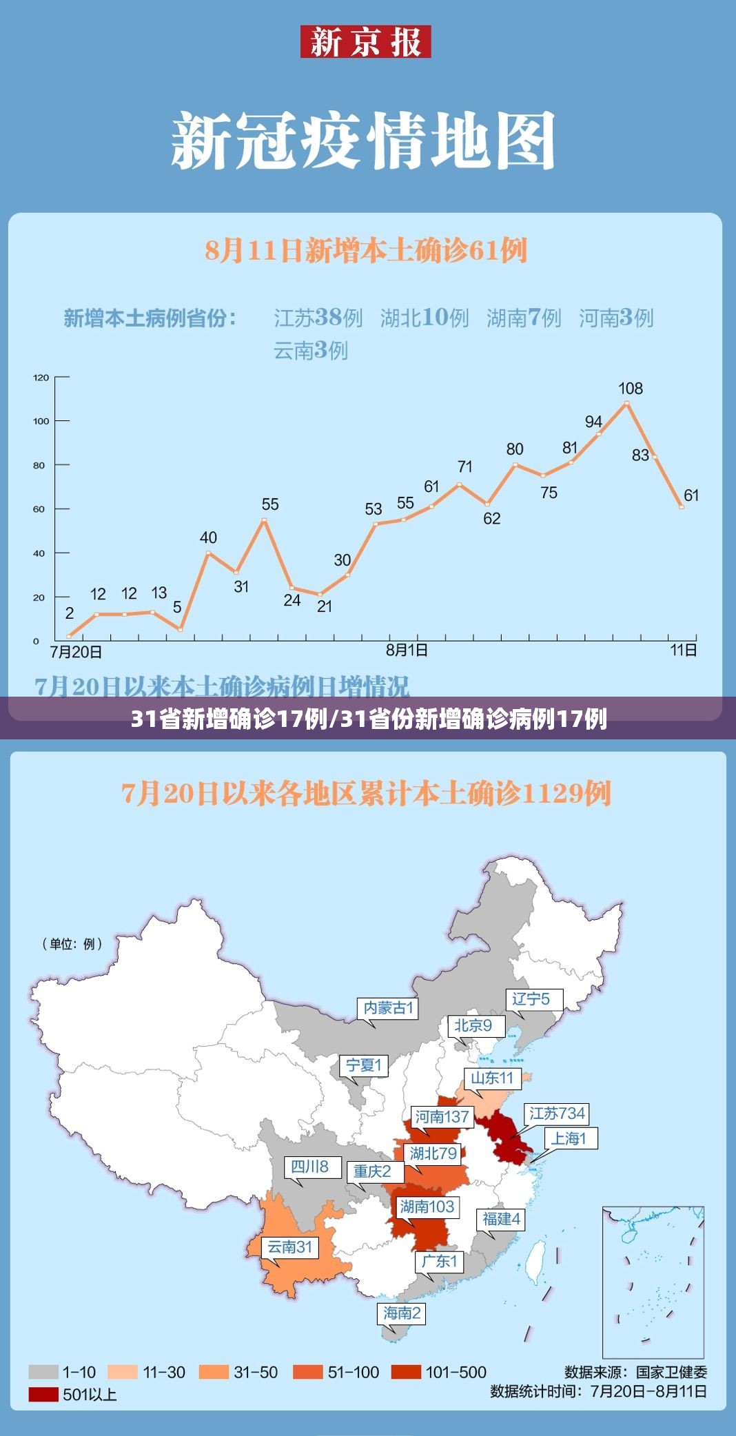 31省新增确诊17例/31省份新增确诊病例17例 31省新增确诊17例/31省份新增确诊病例17例
