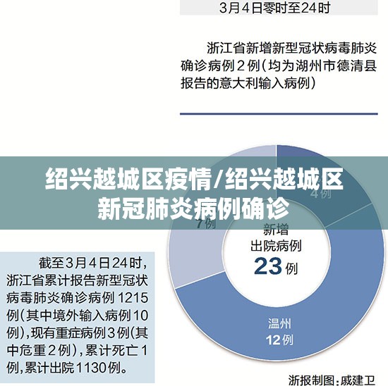 绍兴越城区疫情/绍兴越城区新冠肺炎病例确诊 绍兴越城区疫情/绍兴越城区新冠肺炎病例确诊