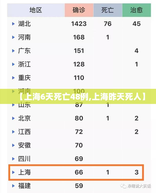 【上海6天死亡48例,上海昨天死人】