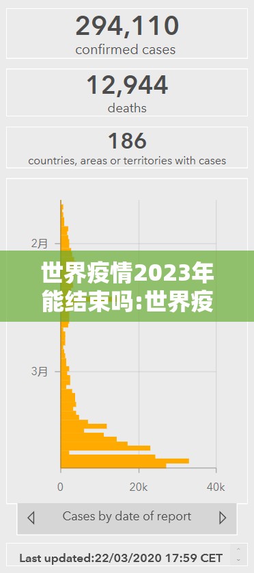 世界疫情2023年能结束吗:世界疫情还会持续多久