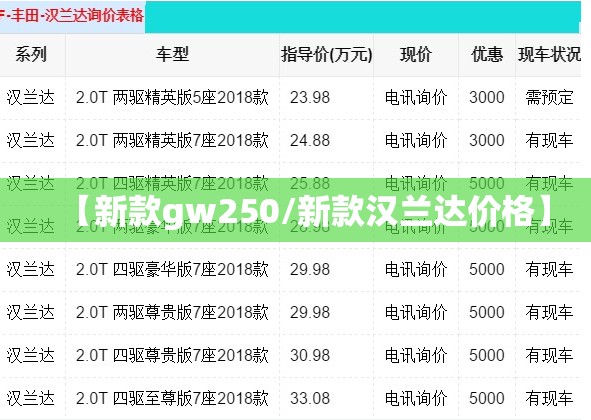 【新款gw250/新款汉兰达价格】 【新款gw250/新款汉兰达价格】