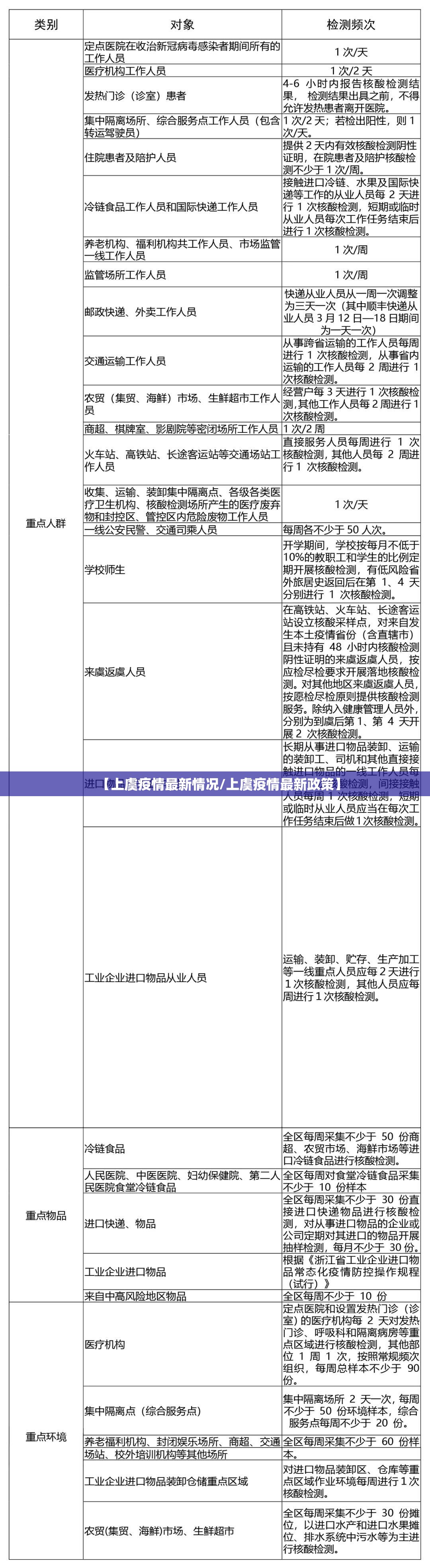 【上虞疫情最新情况/上虞疫情最新政策】