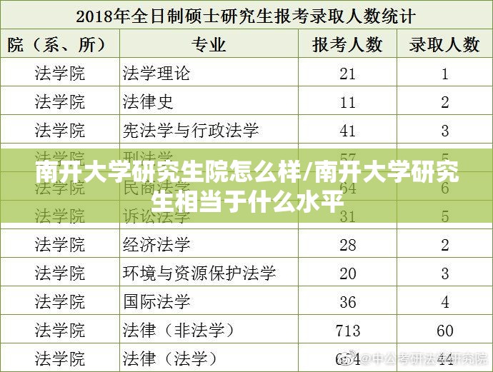 南开大学研究生院怎么样/南开大学研究生相当于什么水平