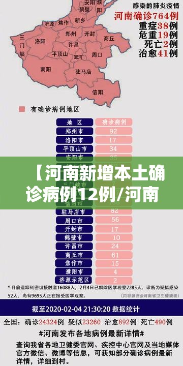 【河南新增本土确诊病例12例/河南新增本土病例61例】