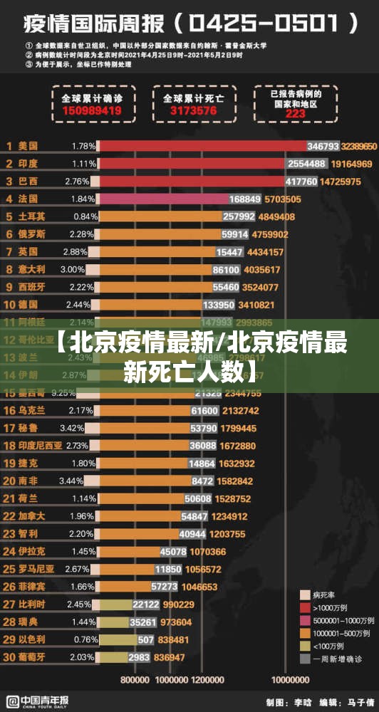 【北京疫情最新/北京疫情最新死亡人数】