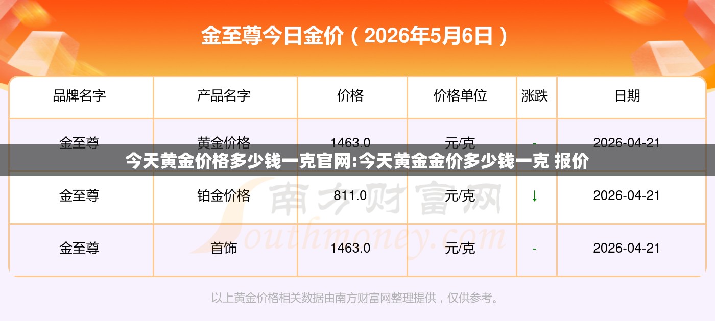 今天黄金价格多少钱一克官网:今天黄金金价多少钱一克 报价