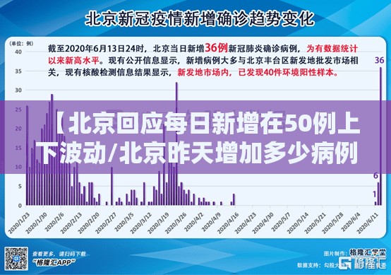 【北京回应每日新增在50例上下波动/北京昨天增加多少病例】 【北京回应每日新增在50例上下波动/北京昨天增加多少病例】