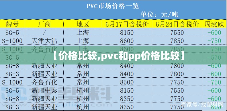 【价格比较,pvc和pp价格比较】