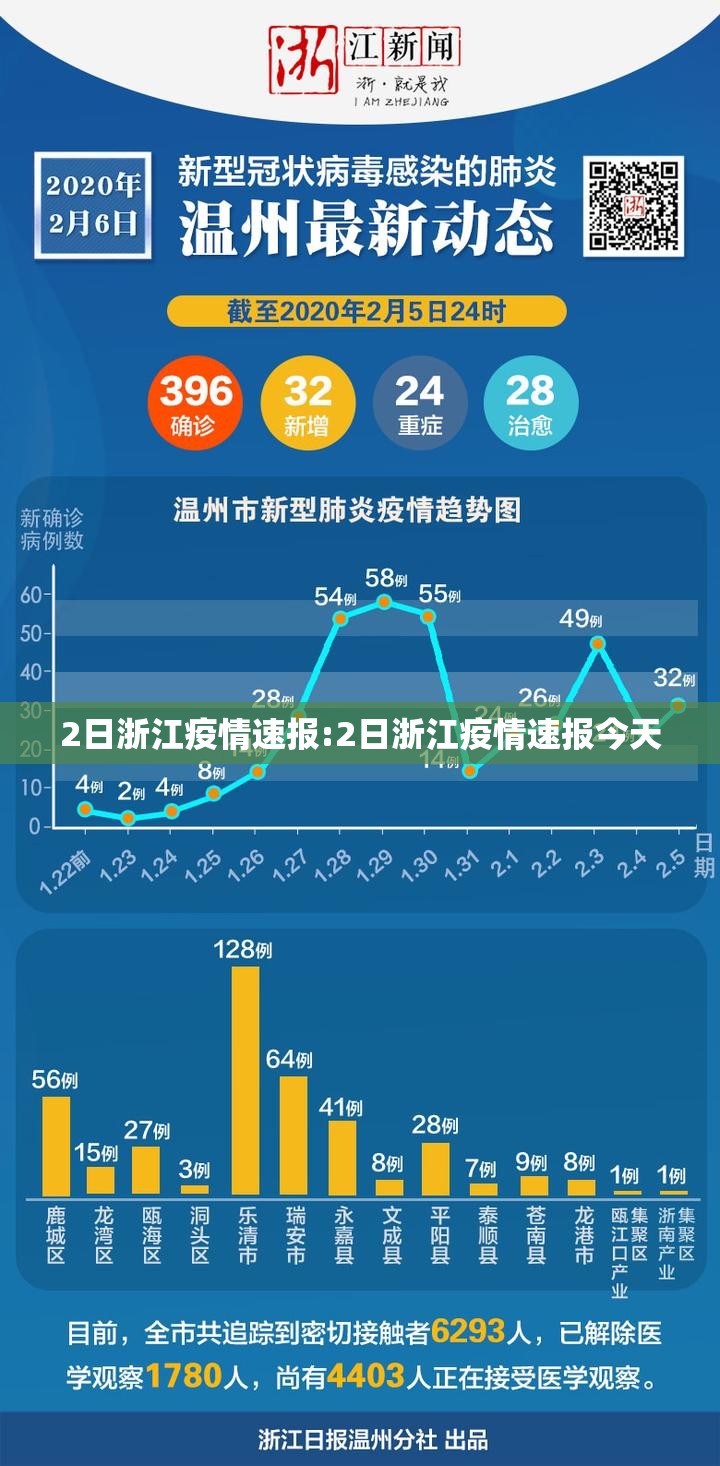 2日浙江疫情速报:2日浙江疫情速报今天 2日浙江疫情速报:2日浙江疫情速报今天