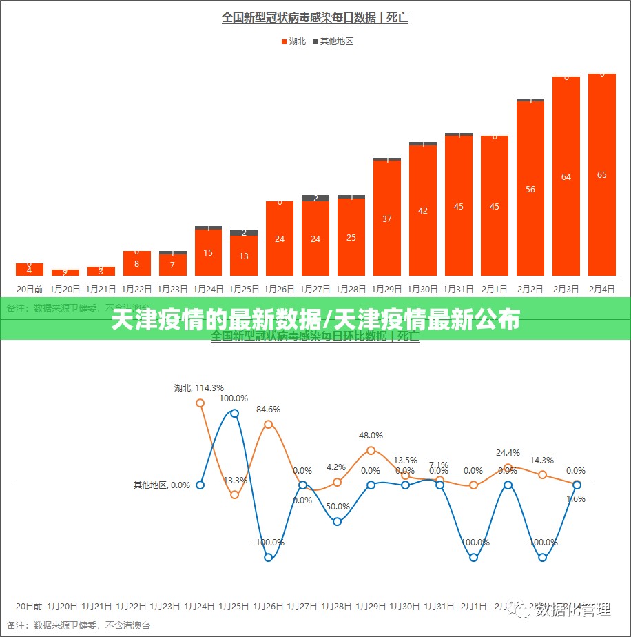 天津疫情的最新数据/天津疫情最新公布