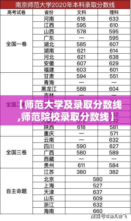 【师范大学及录取分数线,师范院校录取分数线】 【师范大学及录取分数线,师范院校录取分数线】