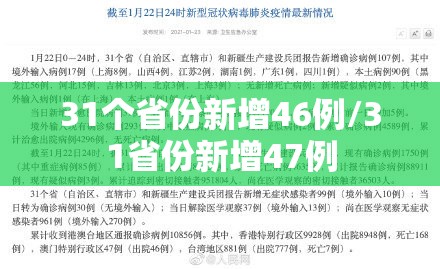 31个省份新增46例/31省份新增47例 31个省份新增46例/31省份新增47例
