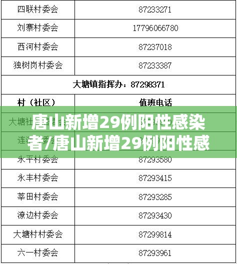 唐山新增29例阳性感染者/唐山新增29例阳性感染者名单