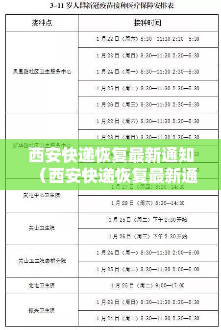 西安快递恢复最新通知(西安快递恢复最新通知今天) 西安快递恢复最新通知(西安快递恢复最新通知今天)