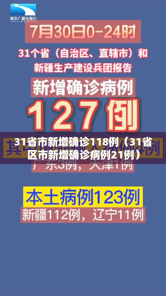 31省市新增确诊118例(31省区市新增确诊病例21例) 31省市新增确诊118例(31省区市新增确诊病例21例)