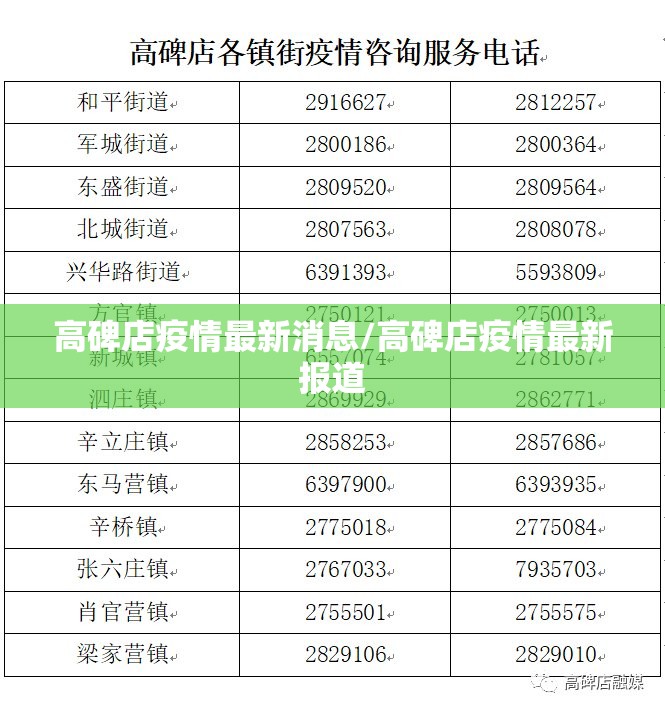 高碑店疫情最新消息/高碑店疫情最新报道 高碑店疫情最新消息/高碑店疫情最新报道