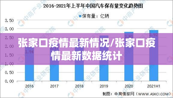 张家口疫情最新情况/张家口疫情最新数据统计 张家口疫情最新情况/张家口疫情最新数据统计