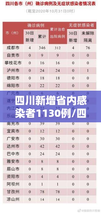 四川新增省内感染者1130例/四川新增感染人数 四川新增省内感染者1130例/四川新增感染人数