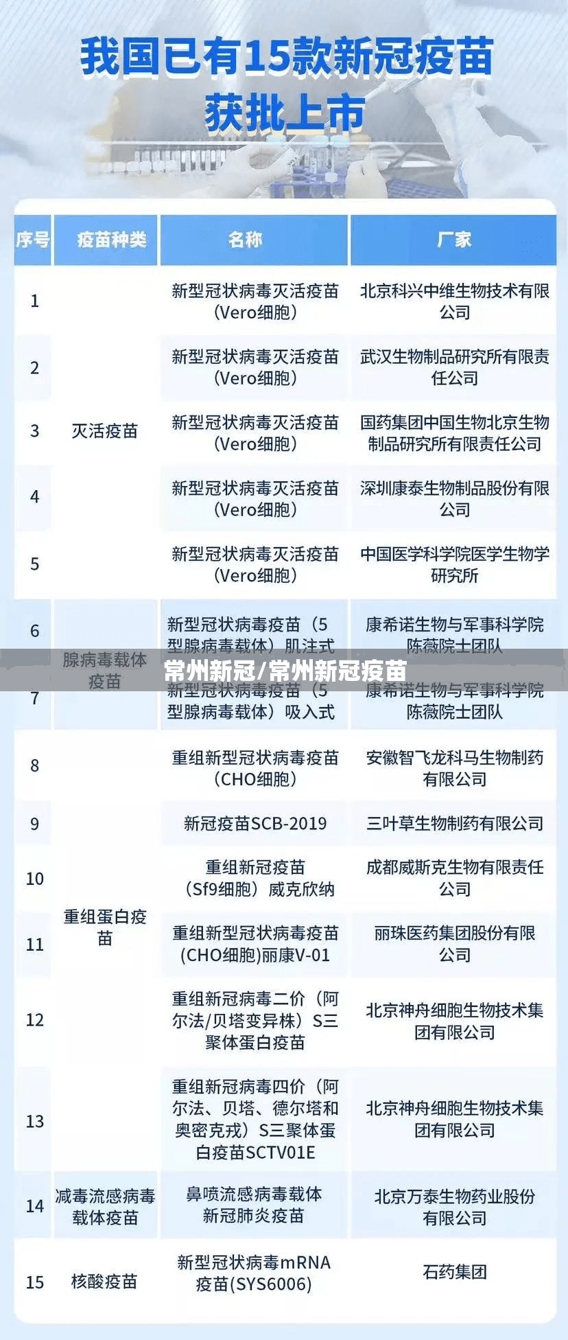 常州新冠/常州新冠疫苗 常州新冠/常州新冠疫苗