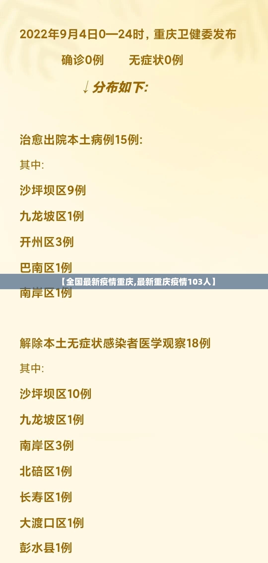 【全国最新疫情重庆,最新重庆疫情103人】