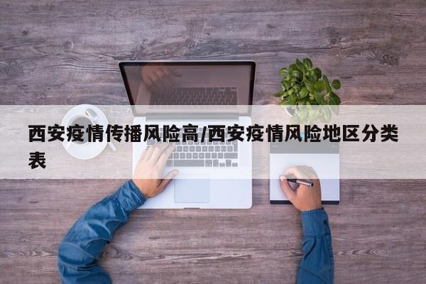 西安疫情传播风险高/西安疫情风险地区分类表